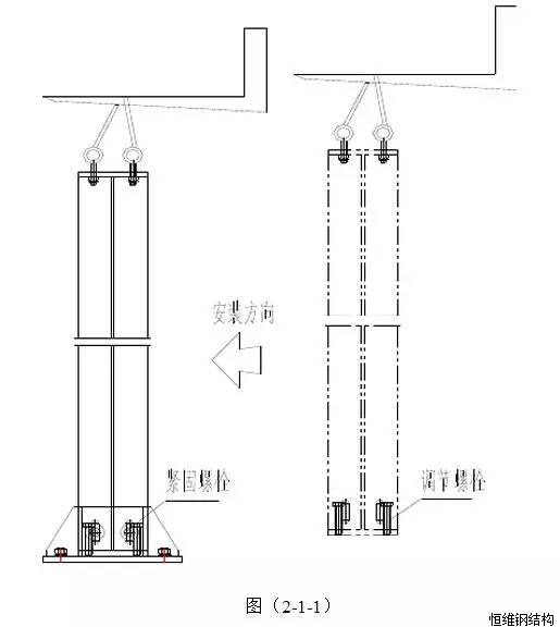 钢结构可调节式立柱安装方法