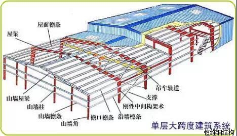 石家庄钢结构
