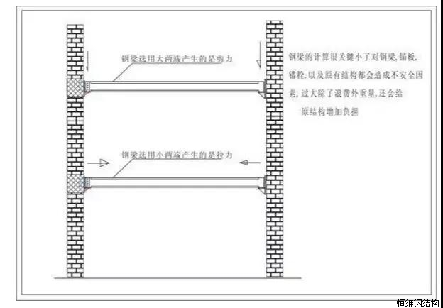 石家庄钢结构夹层