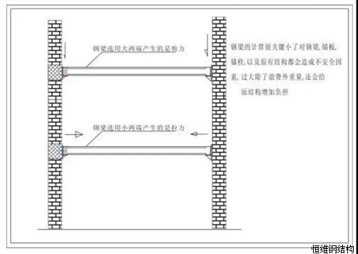 石家庄钢结构夹层