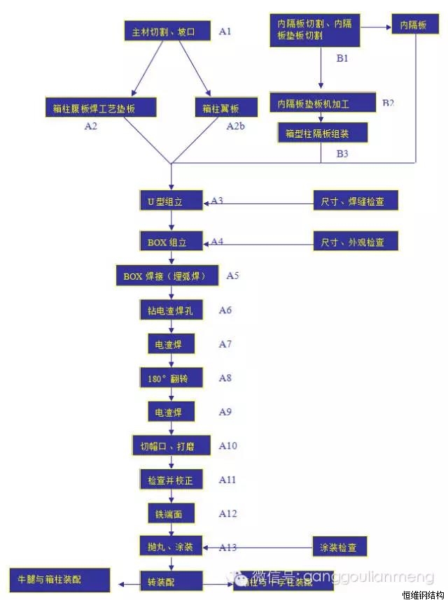 石家庄钢结构加工
