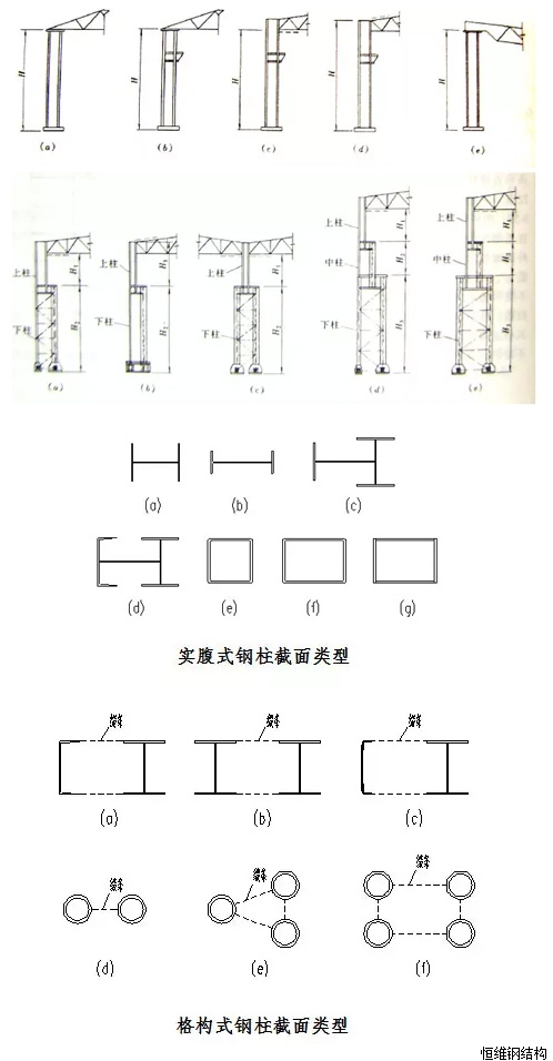 钢柱