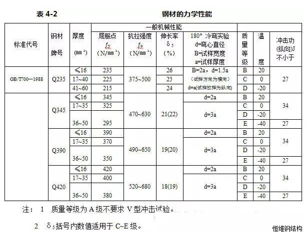 石家庄钢结构