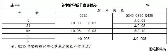 石家庄钢结构