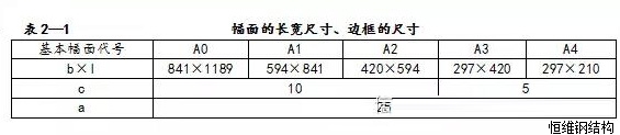 石家庄钢结构